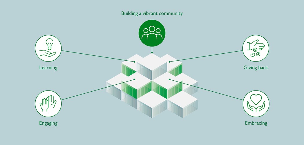 Strategie Kernbereiche Reduziert1 Blau